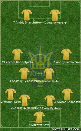 Ukraine Formation 2012