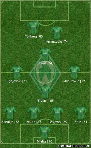 Werder Bremen Formation 2012