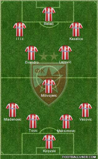 FC Red Star Belgrade Formation 2012