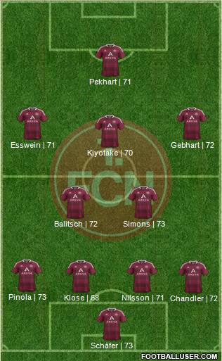 1.FC Nürnberg Formation 2012