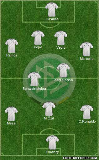 Germany Formation 2012