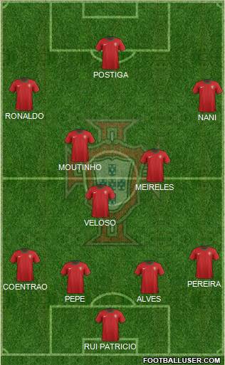 Portugal Formation 2012