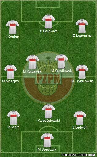 Poland Formation 2012