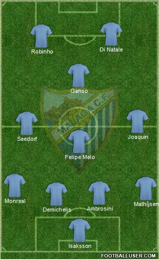 Málaga C.F. B Formation 2012