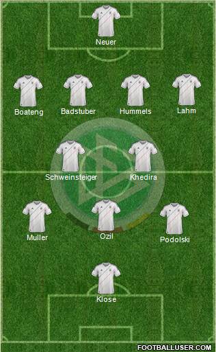 Germany Formation 2012