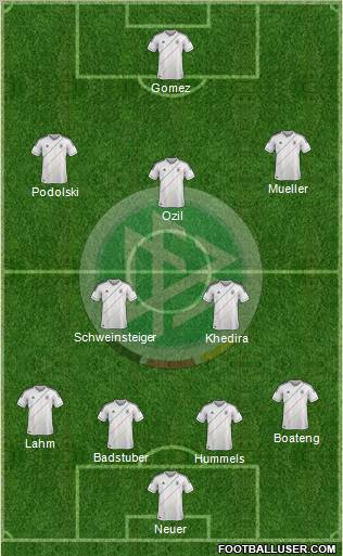 Germany Formation 2012