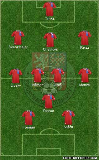 Czech Republic Formation 2012