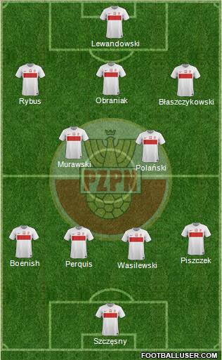 Poland Formation 2012