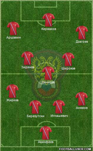 Russia Formation 2012