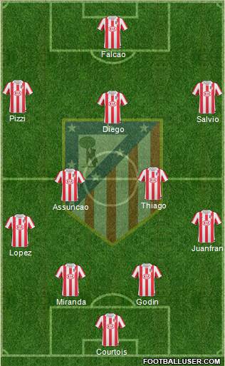 Atlético Madrid B Formation 2012