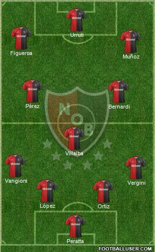 Newell's Old Boys Formation 2012