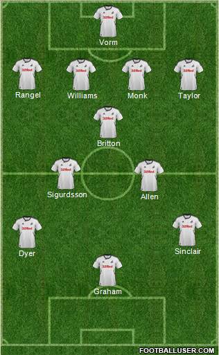 Swansea City Formation 2012