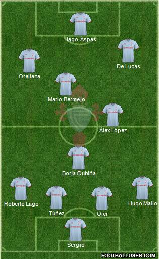 R.C. Celta S.A.D. Formation 2012