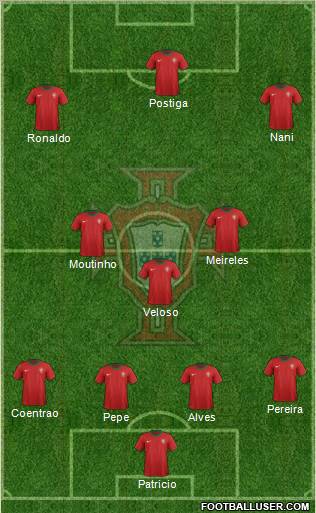 Portugal Formation 2012