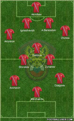 Russia Formation 2012