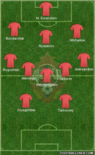 CSKA Moscow Formation 2012