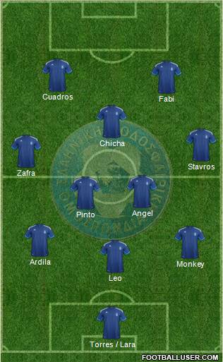 Greece Formation 2012