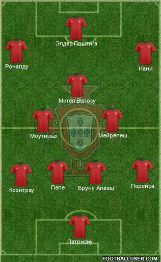 Portugal Formation 2012