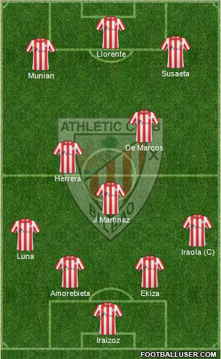 Bilbao Athletic Formation 2012