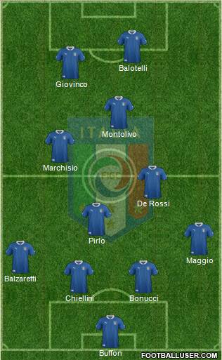 Italy Formation 2012