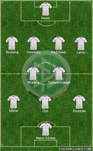 Germany Formation 2012