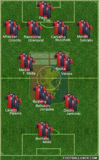 Genoa Formation 2012