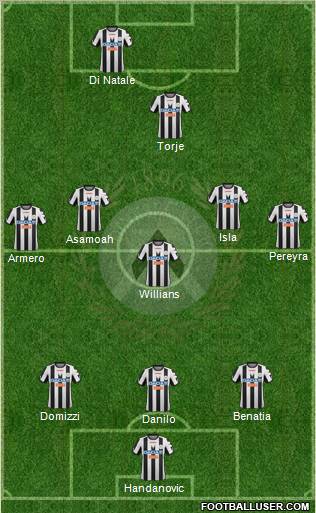 Udinese Formation 2012