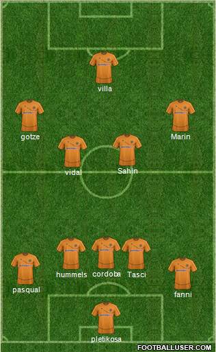 Wolverhampton Wanderers Formation 2012