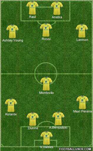 Norwich City Formation 2012