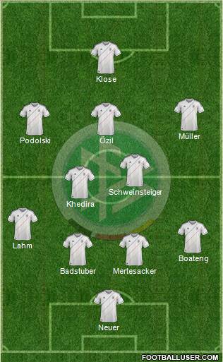 Germany Formation 2012