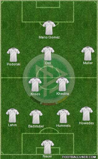 Germany Formation 2012