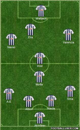 West Bromwich Albion Formation 2012