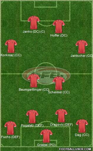 Austria Formation 2012