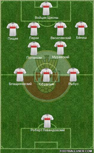 Poland Formation 2012