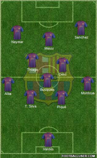 F.C. Barcelona B Formation 2012