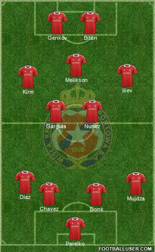 Wisla Krakow Formation 2012