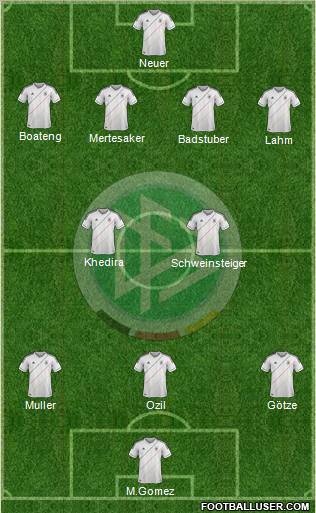 Germany Formation 2012