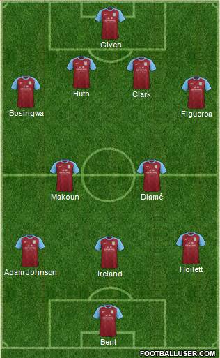 Aston Villa Formation 2012