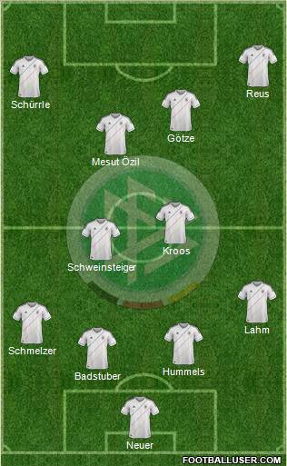 Germany Formation 2012