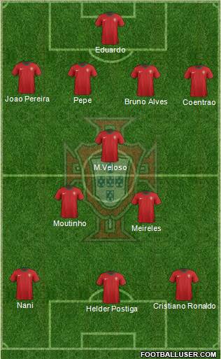 Portugal Formation 2012