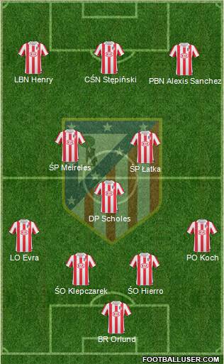 Atlético Madrid B Formation 2012