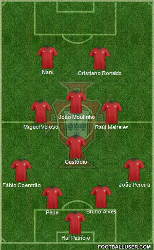 Portugal Formation 2012