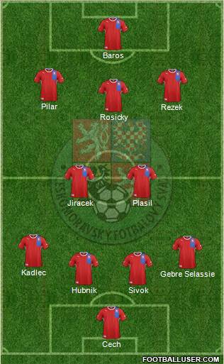 Czech Republic Formation 2012