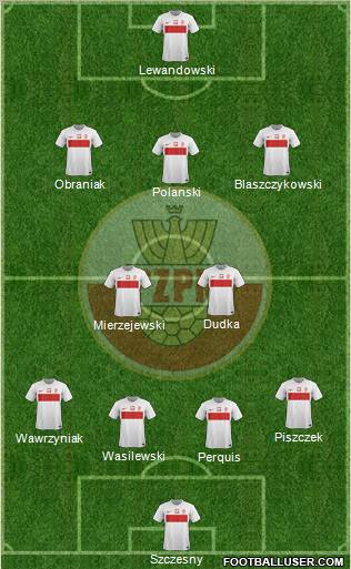 Poland Formation 2012