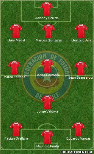 Chile Formation 2012