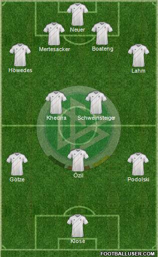 Germany Formation 2012