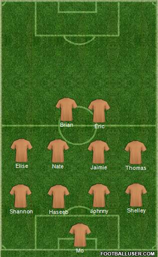 D.C. United Formation 2012