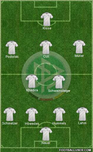 Germany Formation 2012