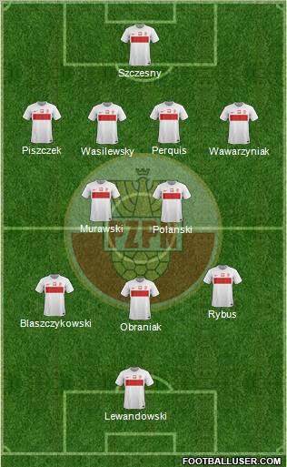 Poland Formation 2012