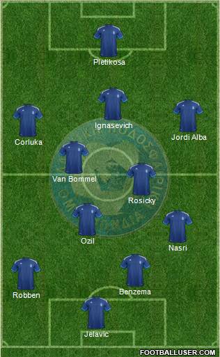 Greece Formation 2012